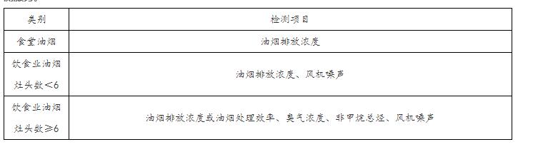 油烟检测项目