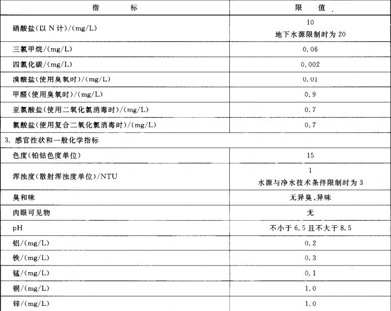 饮用水国家标准