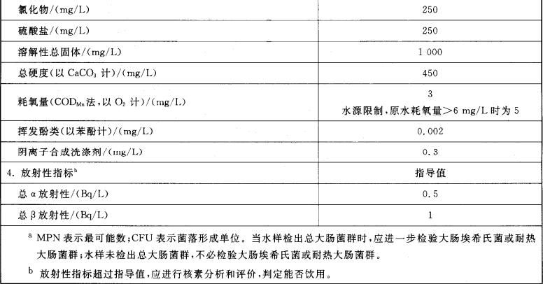 饮用水检测项目