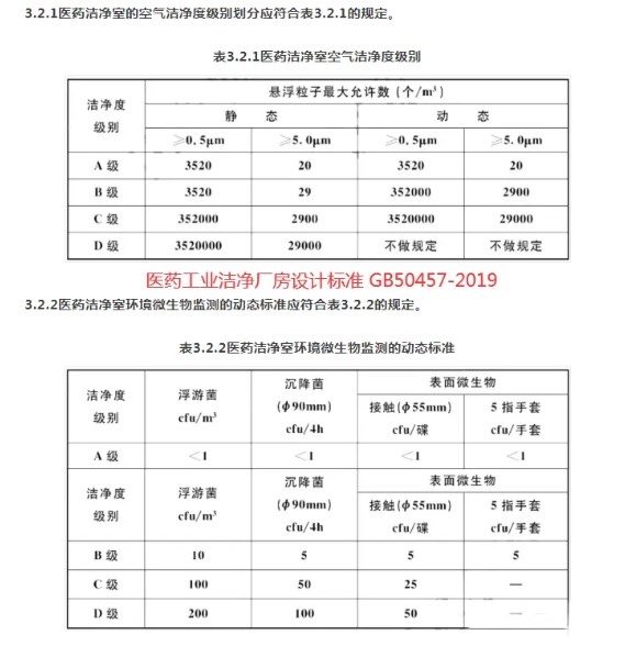 洁净室检测项目